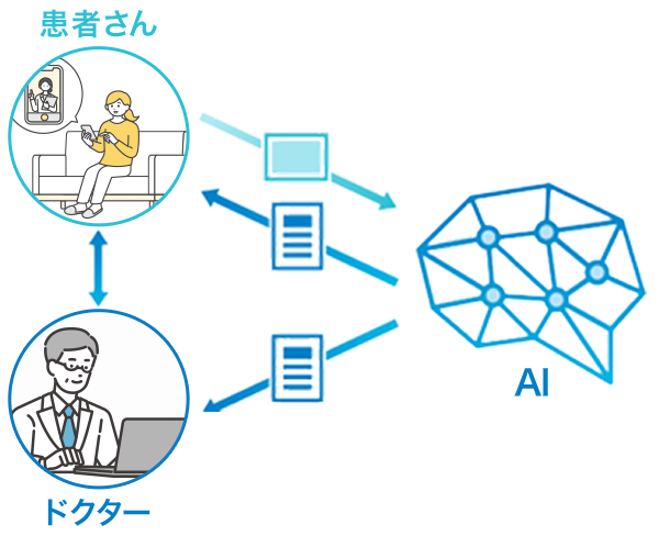 ドクター×AIで矯正治療をサポート！